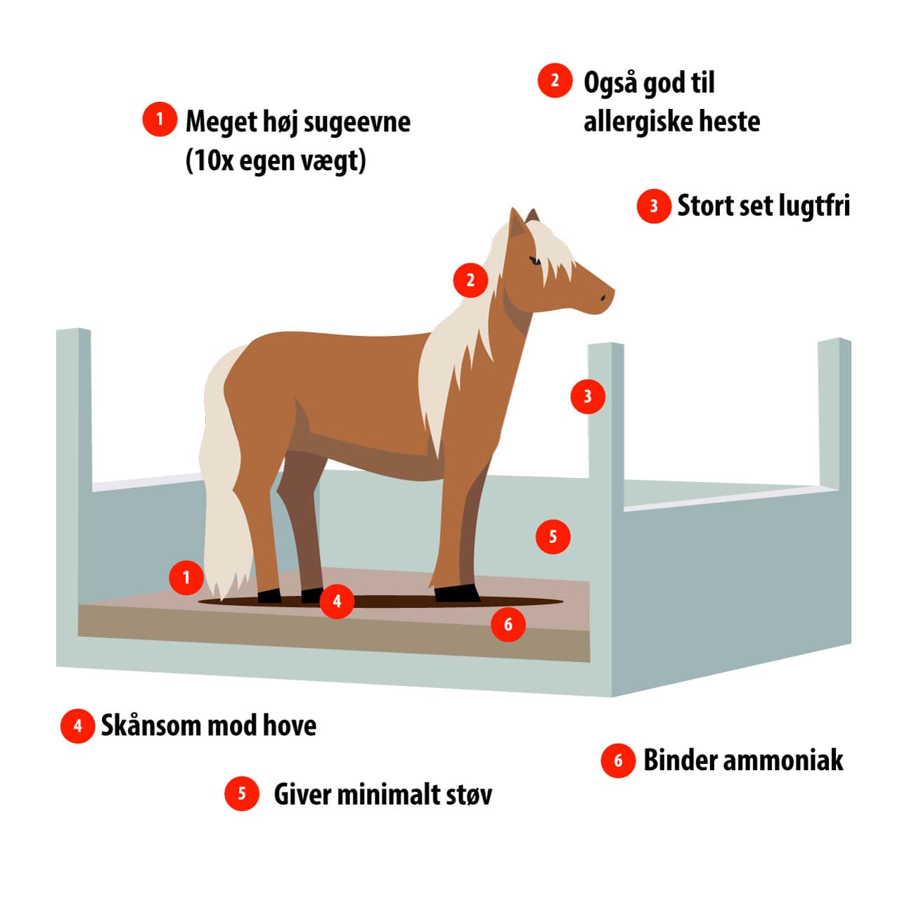 Illustration af hest i boks med støvfattig, lugtsvag strøels