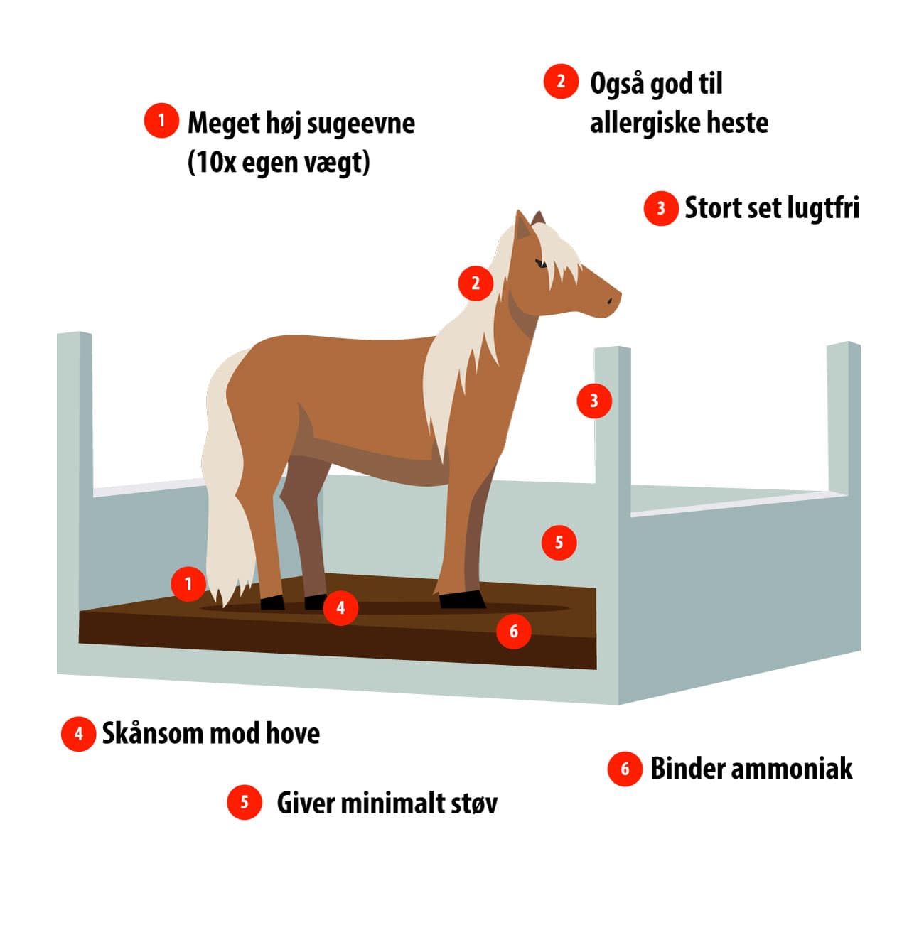 Illustration af hest i boks med støvfattig strøelse
